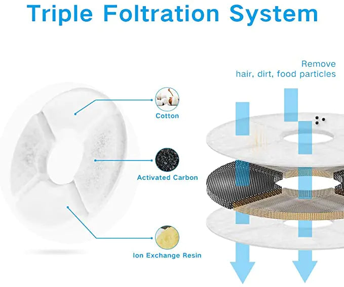 Automatic Cat Water Fountain